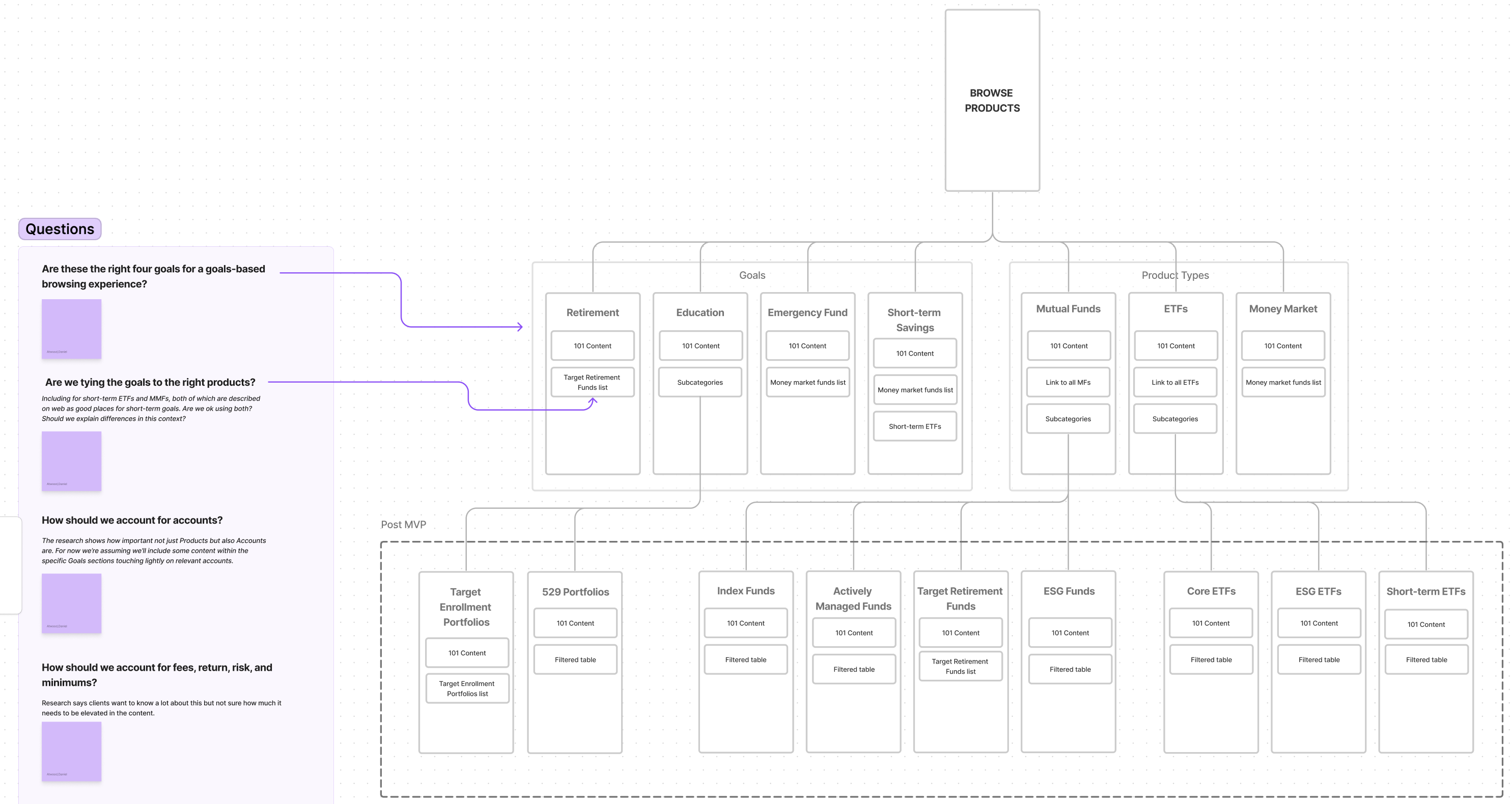 Browse – Benjamin Chen